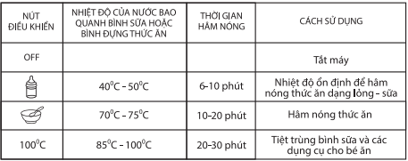 Máy hâm sữa MBVT''S Tiny K100 3 Luu y khi su dung may ham sua Kiza kz110