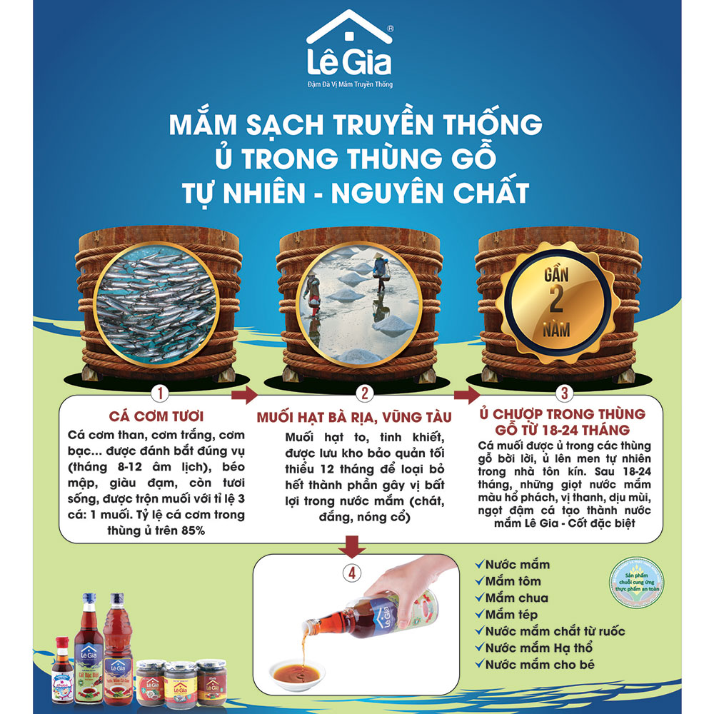 Nước mắm cá cơm Lê Gia 525 ml 3 Nuoc-mam-ca-com-Le-Gia-525ml-116089-mt-6