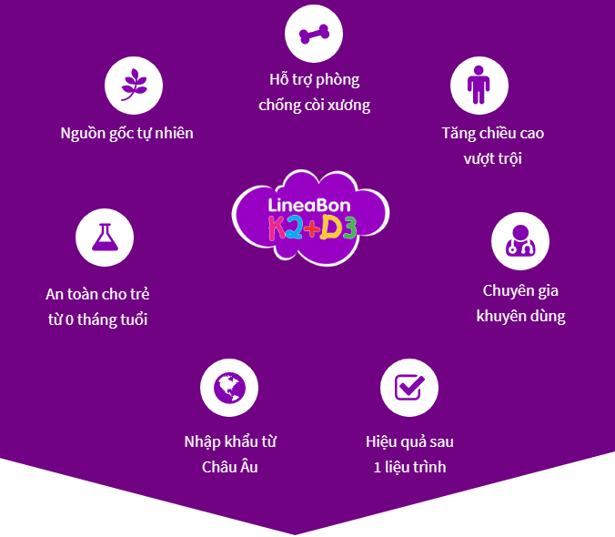 thuc-pham-bao-ve-suc-khoe-lineabon-d3k2-1 thuc-pham-bao-ve-suc-khoe-lineabon-d3k2-1
