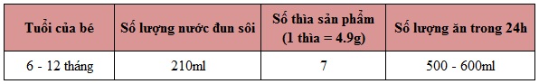 aptami-profutura-so-2-huong-dan-pha