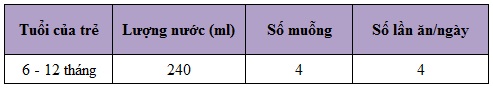 sua-de-bubs-uc-so-2-800g sua-de-bubs-uc-so-2-800g
