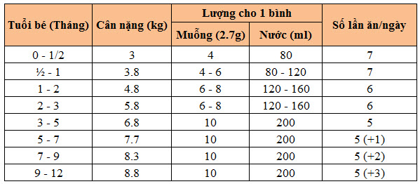 bang-dinh-luong-pha-sua-meiji-so-0 bang-dinh-luong-pha-sua-meiji-so-0