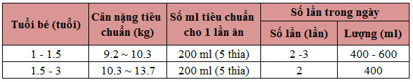 bang dinh luong pha sua meiji so 9 1(1)