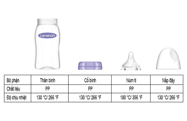 Bình sữa Lansinoh 160ml - 240ml (0M+) 6 bình sữa lansinoh cho trẻ sơ sinh
