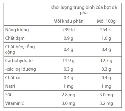 bot-an-dam-bellamy-s-organic-gao-gos-1
