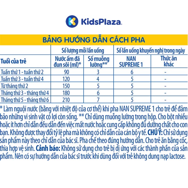 cách pha sữa Nan Supreme 1 400g