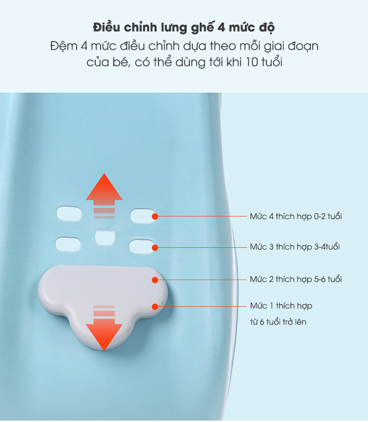 Ghế gội đầu cho bé hình hươu DDL 7288 5 ghe-goi-dau-cho-be-hinh-huou