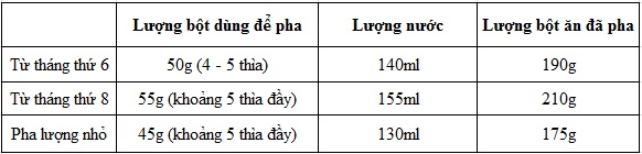 huong-dan-cach-pha-bot-hipp
