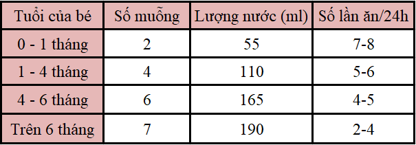 huong-dan-pha-sua-colosbaby-so-0
