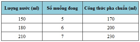 huong-dan-pha-sua-humana-gold-so-3 huong-dan-pha-sua-humana-gold-so-3