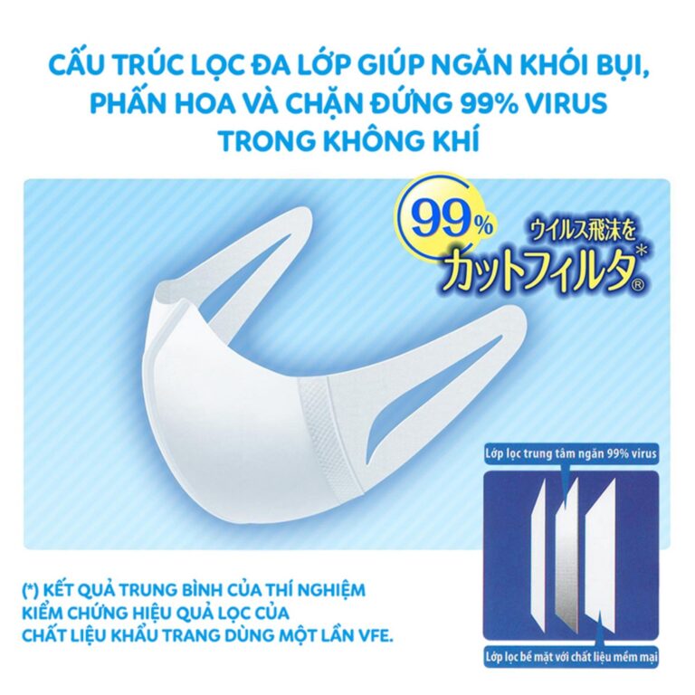 khau-trang-tre-em-unc-3d-mask-virus-block-4.jpg khau-trang-tre-em-unc-3d-mask-virus-block-4.jpg
