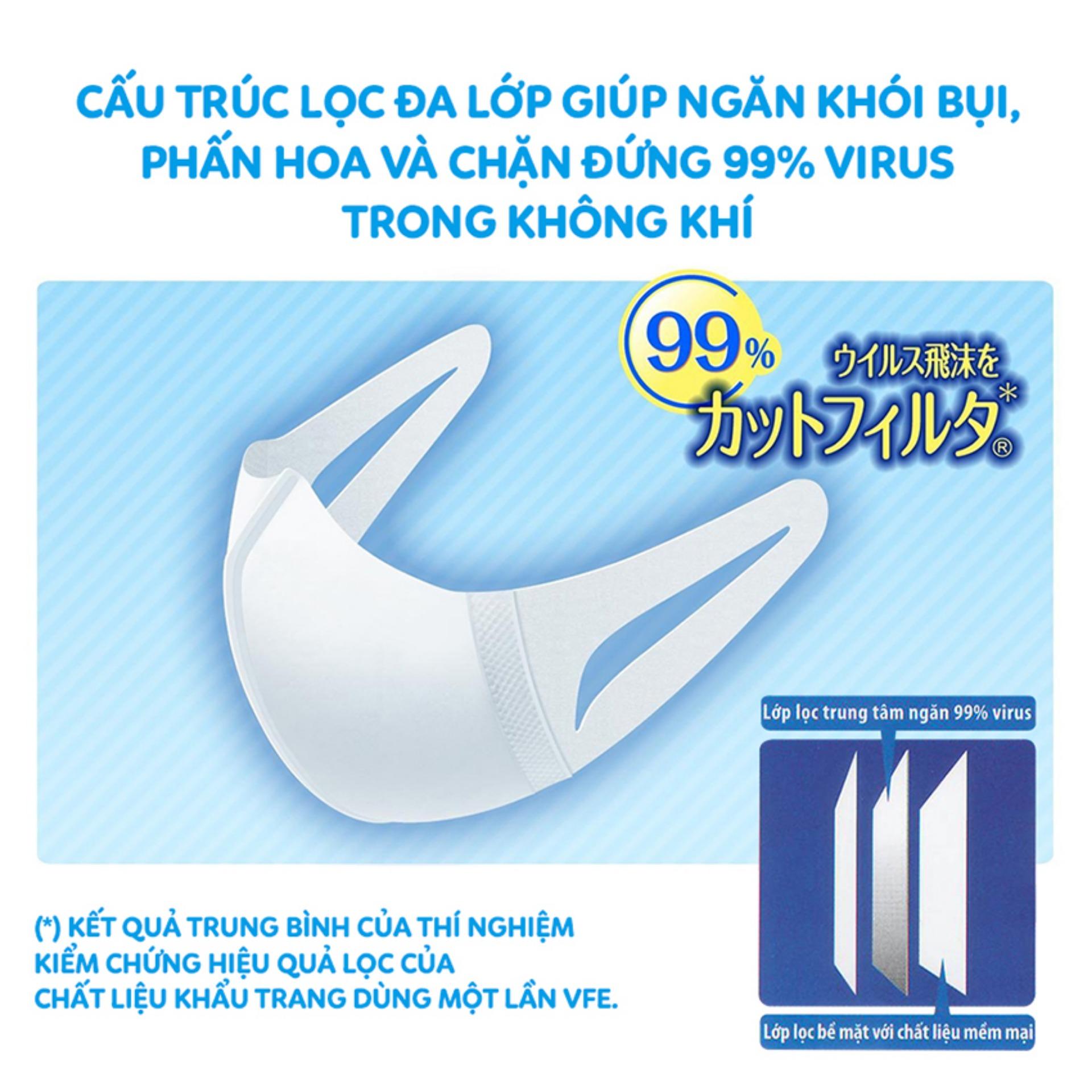Khẩu trang Unicharm 3D Mask Virus Block ngăn virus - vi khuẩn 2 khau trang tre em unc 3d mask virus block 4