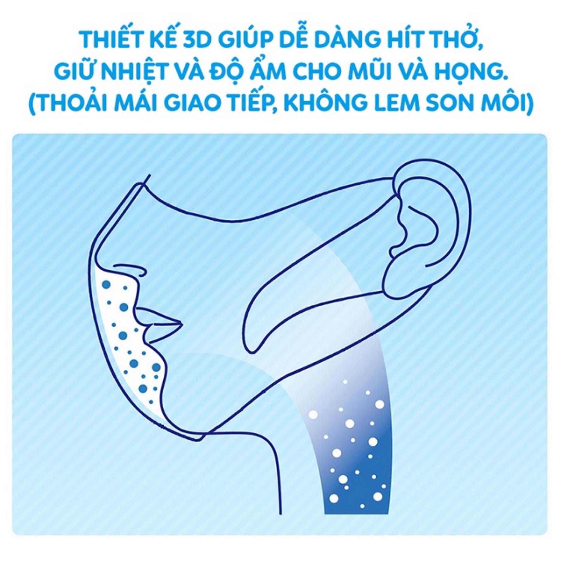 Khẩu trang Unicharm 3D Mask Virus Block ngăn virus - vi khuẩn 4 khau trang tre em unc 3d mask virus block 6