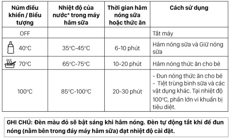 may-ham-sua-co-rong-fatzbaby-FB3027SL-3(2)