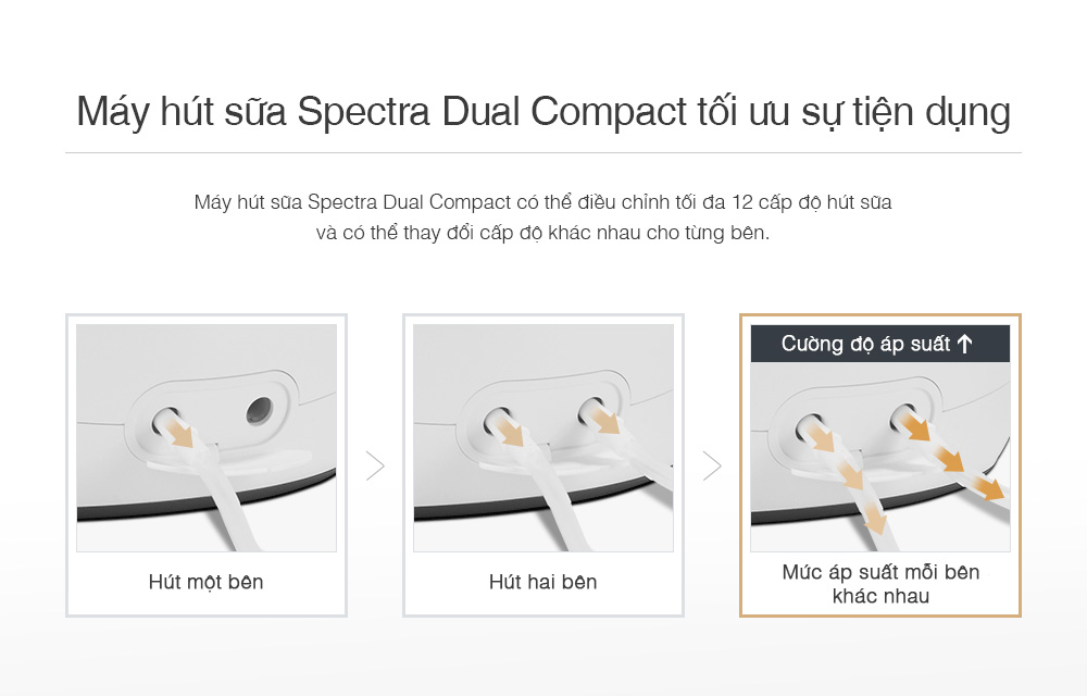 Máy hút sữa điện đôi kép Spectra Dual Compact 8 may hut sua dien doi kep spectra dual compact 20