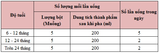 sua-morinaga-so-2-bang-dinh-luong-pha-sua