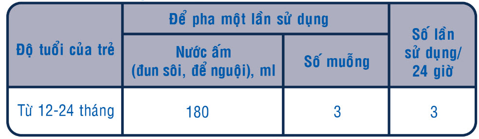 similac-HMO-so-3-so-lan-de-nghi-su-dung similac-HMO-so-3-so-lan-de-nghi-su-dung
