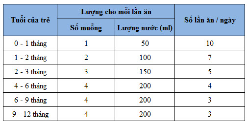 sua-aptamil-new-zealand-so-1-bang-pha-sua sua-aptamil-new-zealand-so-1-bang-pha-sua