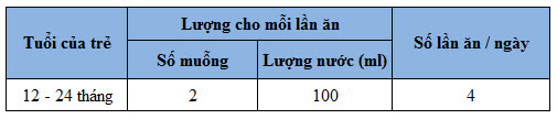 sua-aptamil-new-zealand-so-2-bang-pha-sua