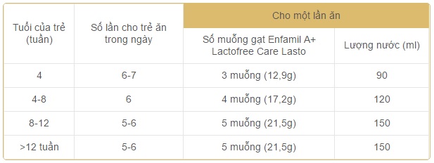 sua-enfamil-a+-lactofree-360-brain-plus-1-400g-100879-3
