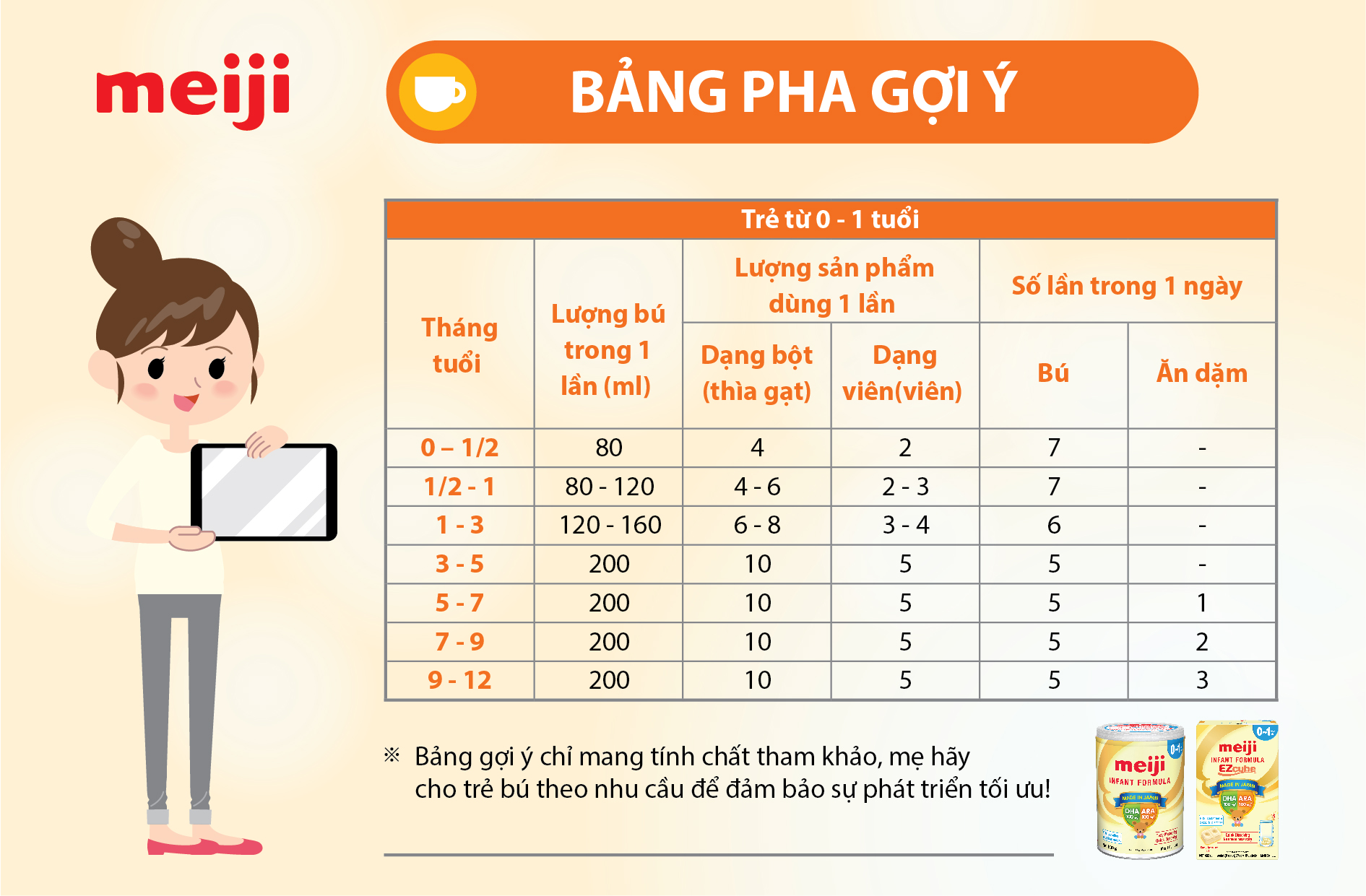 bang-goi-y-pha-sua-meiji