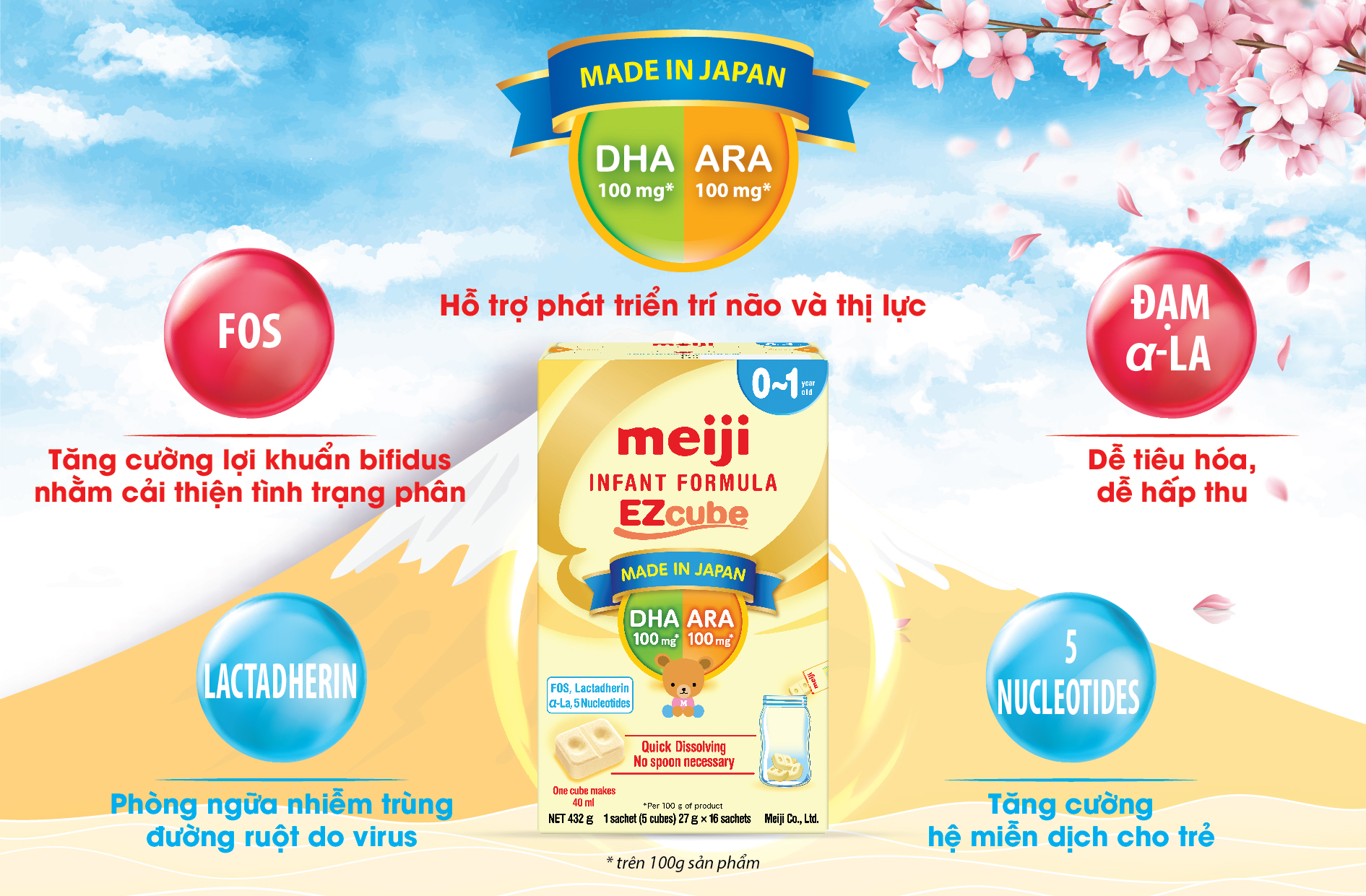 thanh-phan-dinh-duong-sua-meiji-thanh