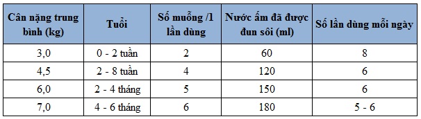 sua-new-zealand-gold-so-1-400g sua-new-zealand-gold-so-1-400g