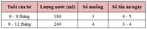 Sữa Oz Farm Gold Follow-on số 2 900g (6 - 12 tháng) 3 sua oz farm gold follow on so 2 bang dinh luong