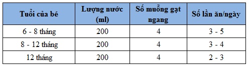 purelac-royal-so-2-bang-pha-sua purelac-royal-so-2-bang-pha-sua